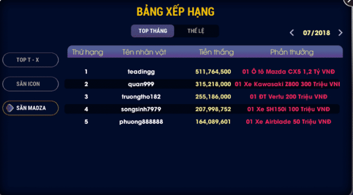 Rất nhiều chương trình ưu đãi khủng được cập nhật liên tục